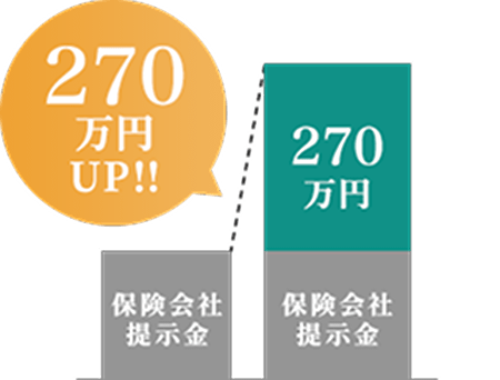 270万円UP!!