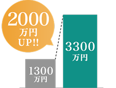 2000万円UP!!