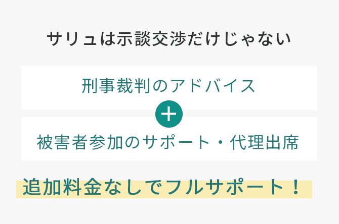 サリュは示談交渉だけじゃない仮渡金申請のアドバイス必要書類の作成・手続き追加料金なしでフルサポート!