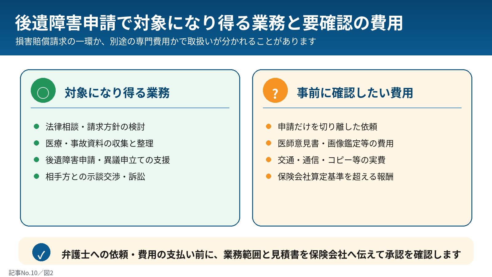 後遺障害申請と特約対象費用