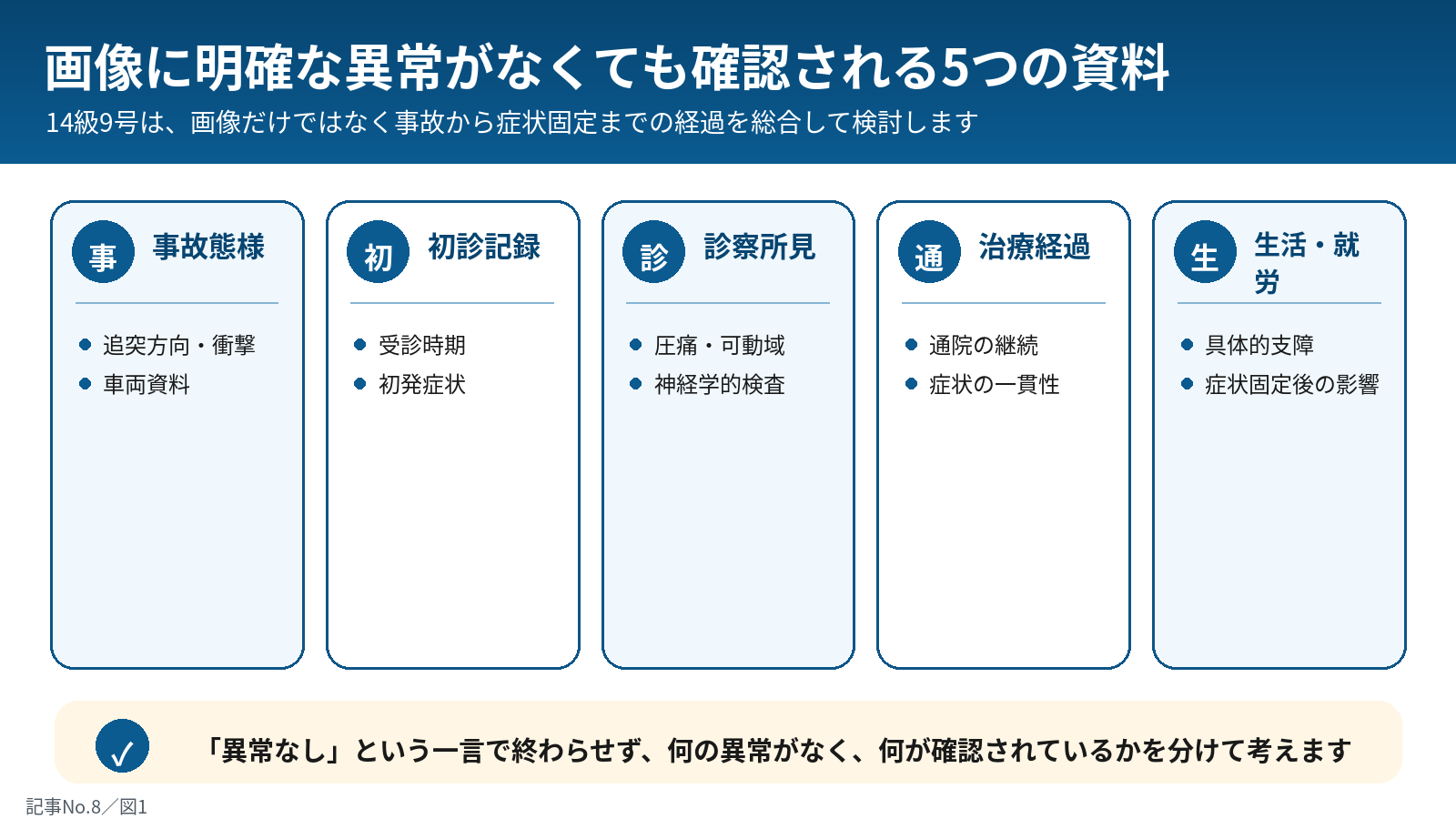 画像異常なしでも確認される5資料