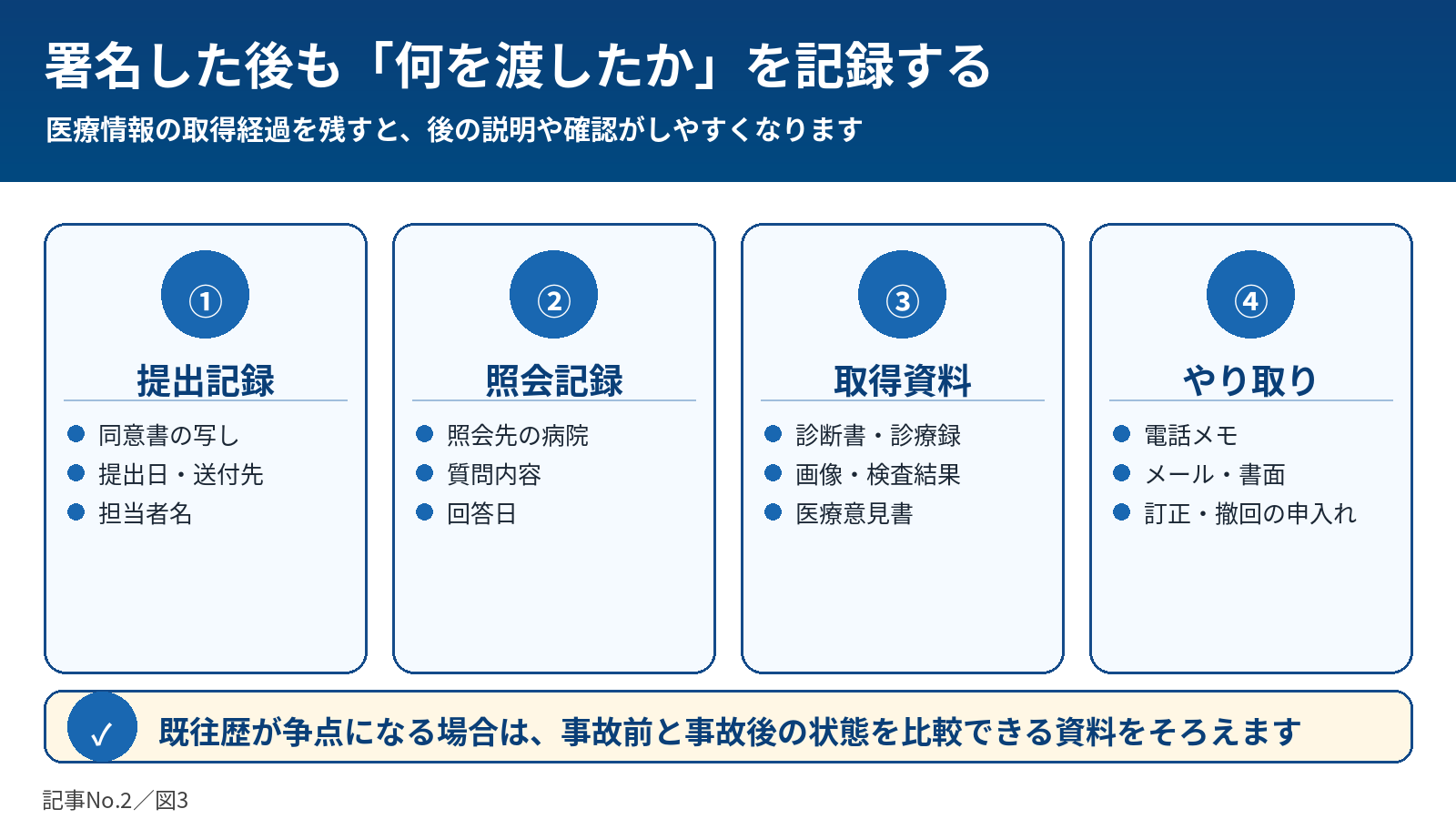 署名後に記録する4項目