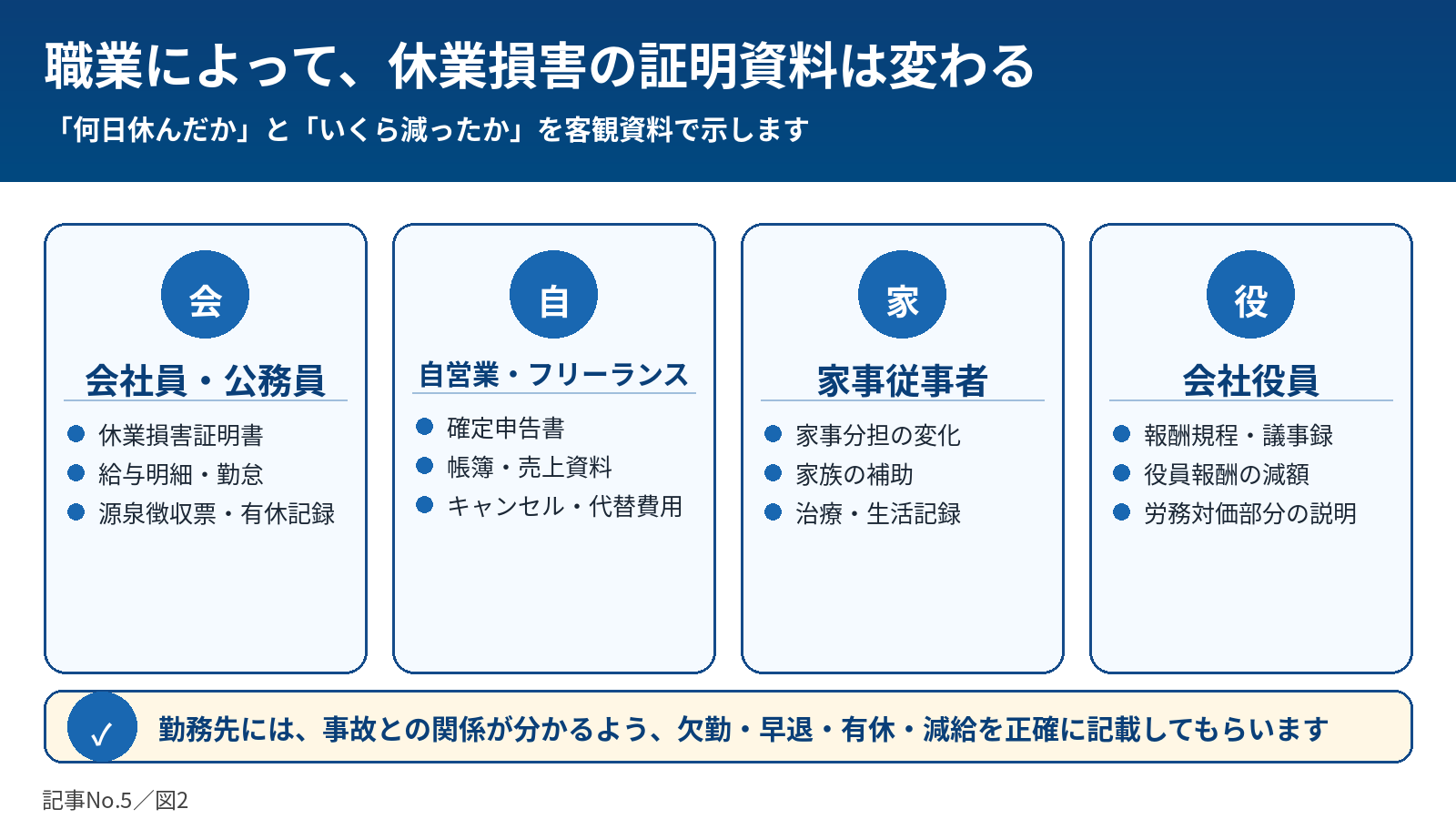 職業別の証明資料