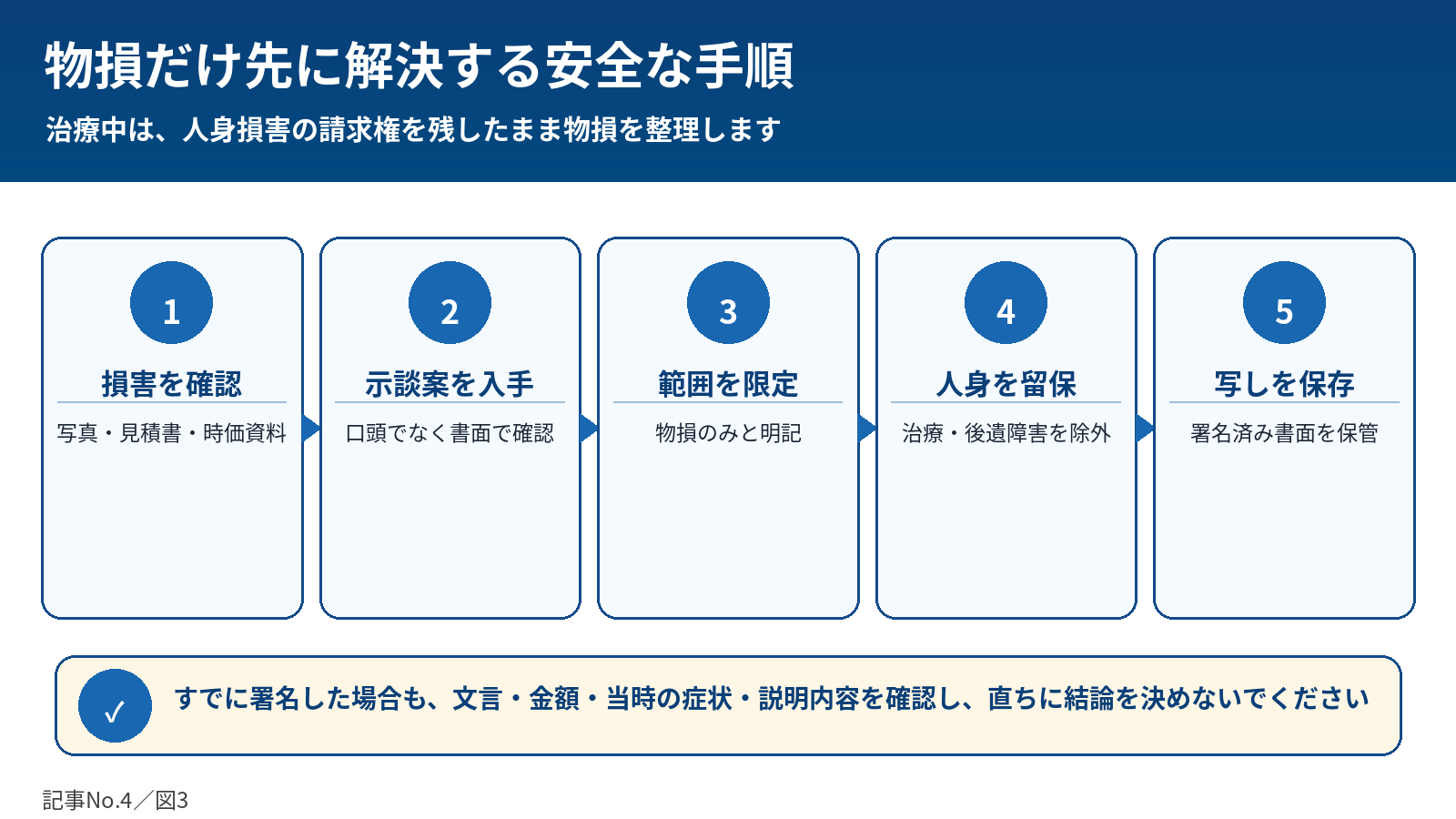 物損だけ先に解決する安全な手順