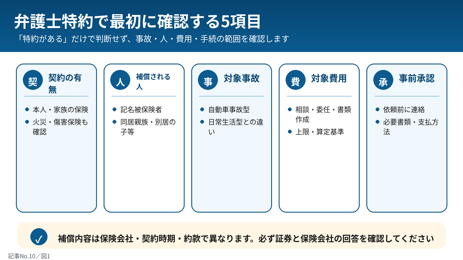 弁護士特約で確認する5項目