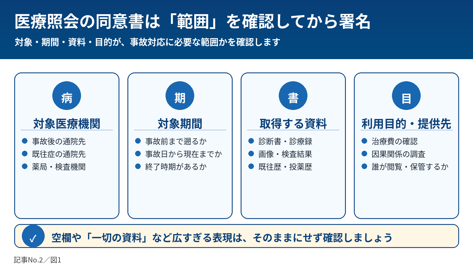 医療照会同意書で確認する4つの範囲