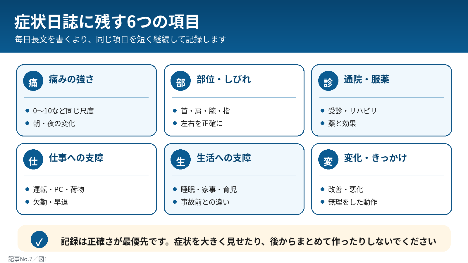 症状日誌に残す6項目