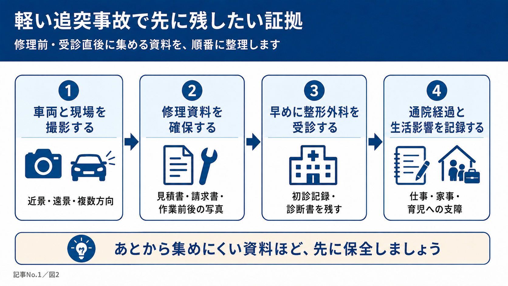 軽い追突事故で先に残したい証拠