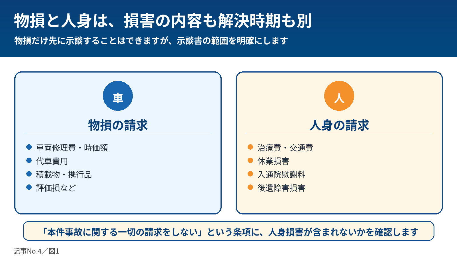 物損と人身の請求の違い