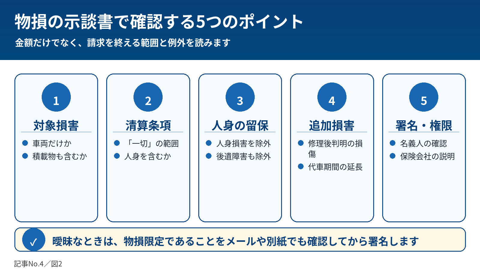 物損示談書で確認する5つのポイント