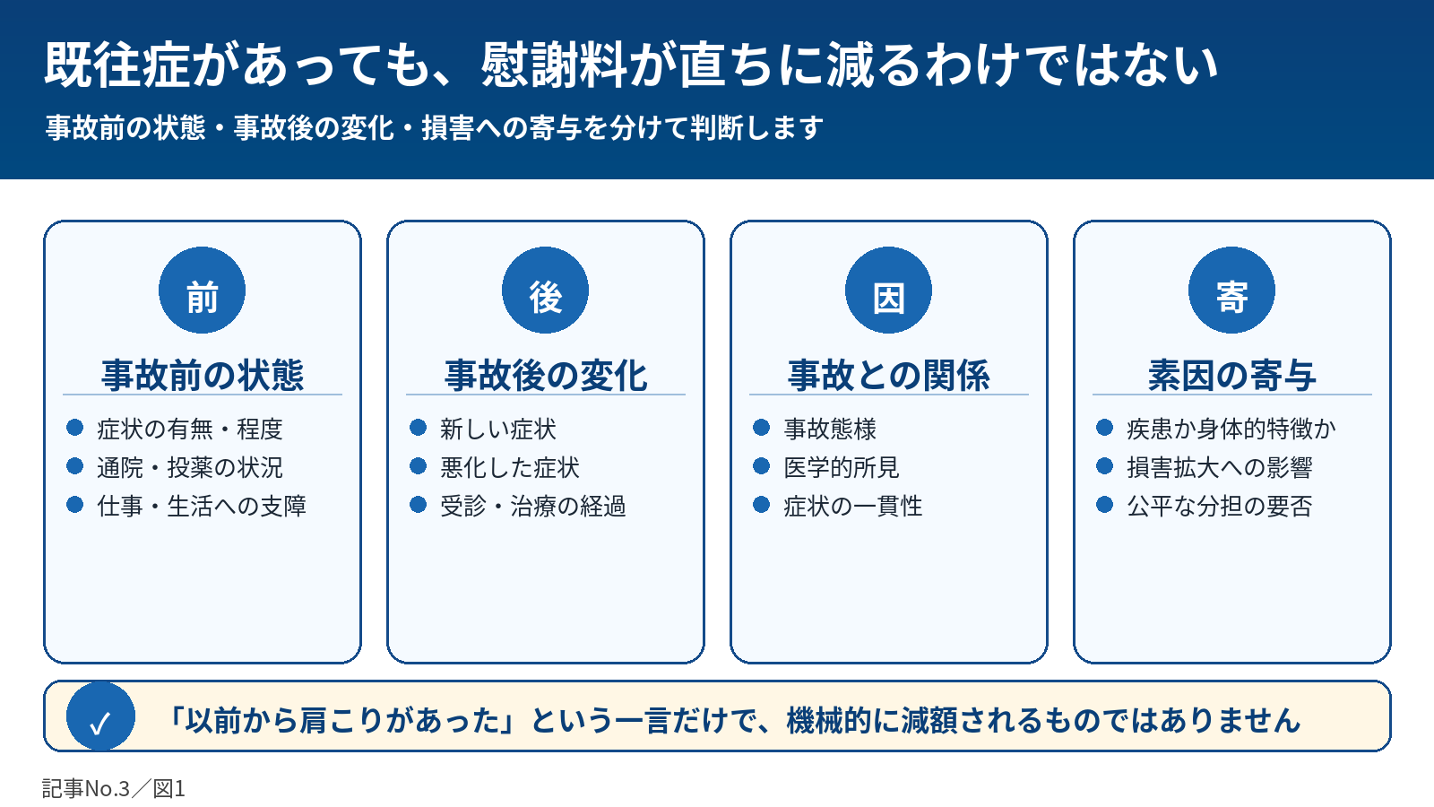 既往症がある場合に分けて考える4項目