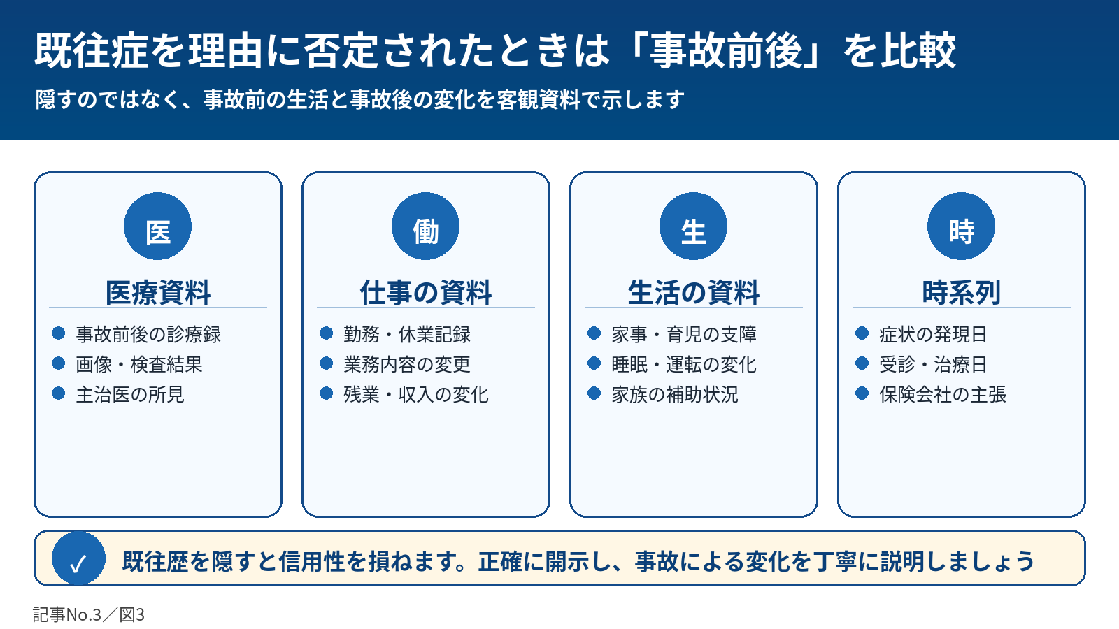 事故前後の比較資料