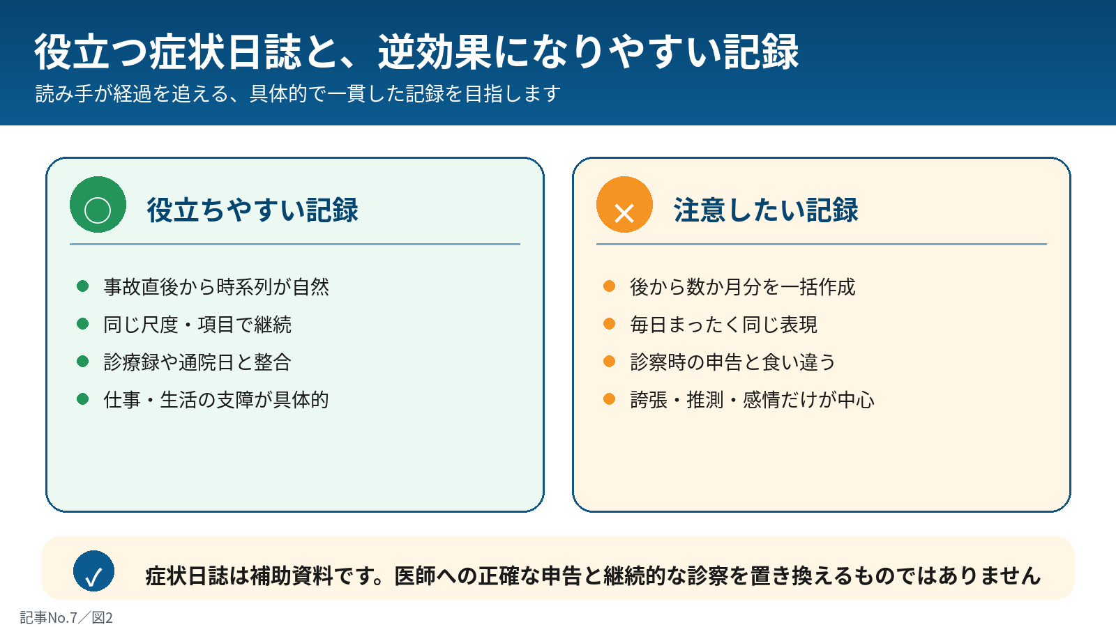 役立つ症状日誌と注意例